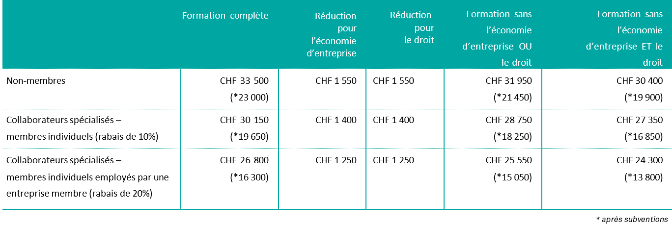 tableau couts stex 2025